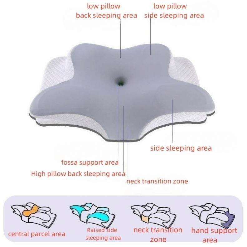 Ergonomic Cervical Pillow For Sleeping Well 😴 Orthopedic Support, Odorless, Contoured Neck Pain Memory Foam